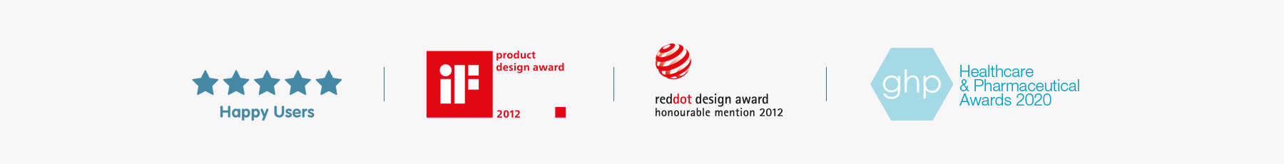 Beoordelingen en awards: Happy Users, iF product design award 2012, Red Dot honourable mention 2012, GHP Healthcare & Pharmaceutical Awards 2020